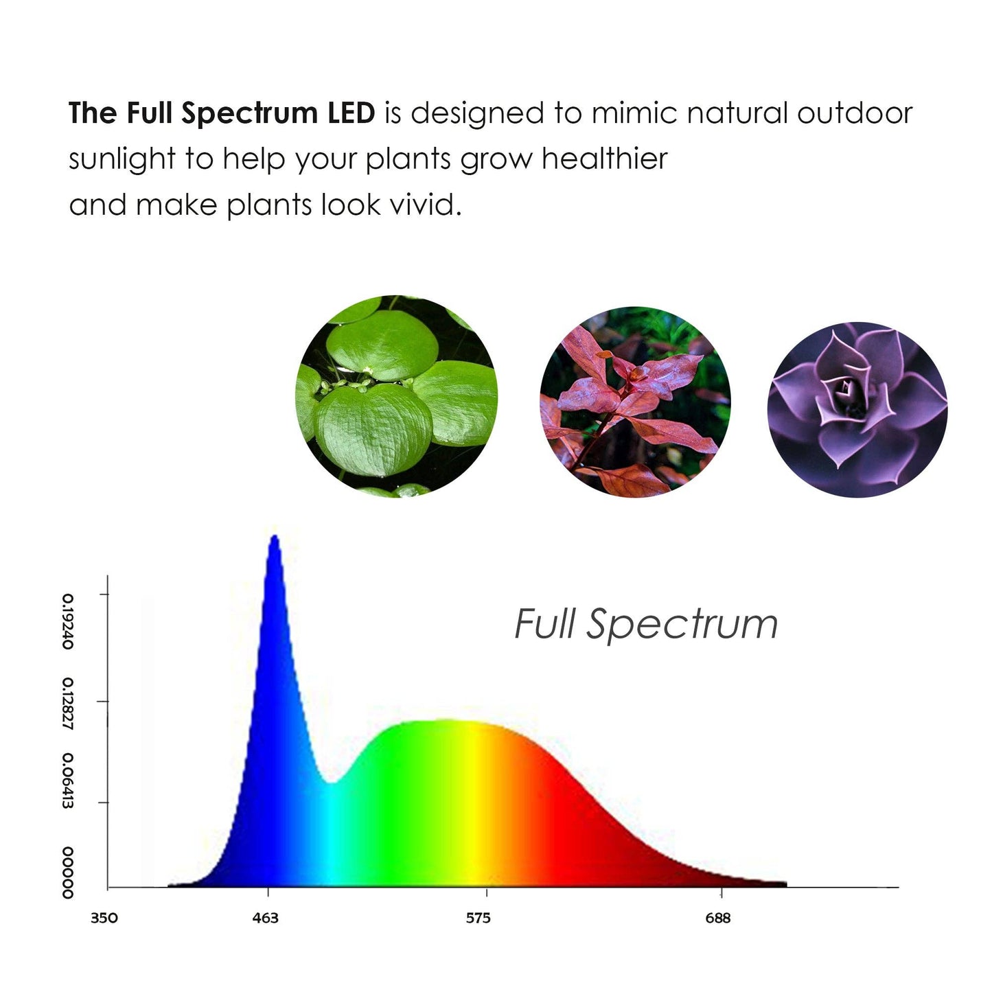 Full Spectrum LED Light, fits Aquarium Nano Tank, Wabi Kusa: 5W